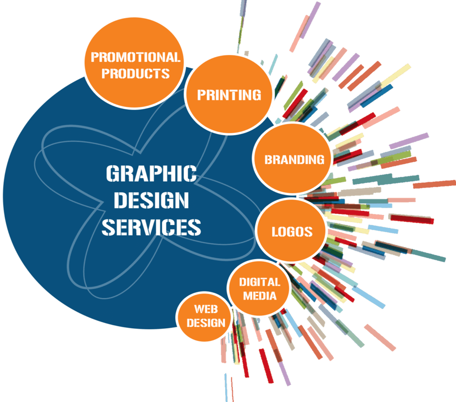 Sen Graphics